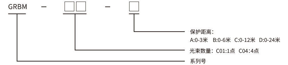 折彎機(jī)保護(hù)裝置型號