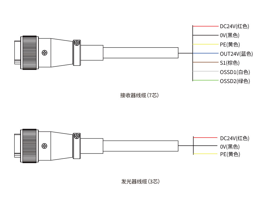 折彎機(jī)保護(hù)裝置接線圖